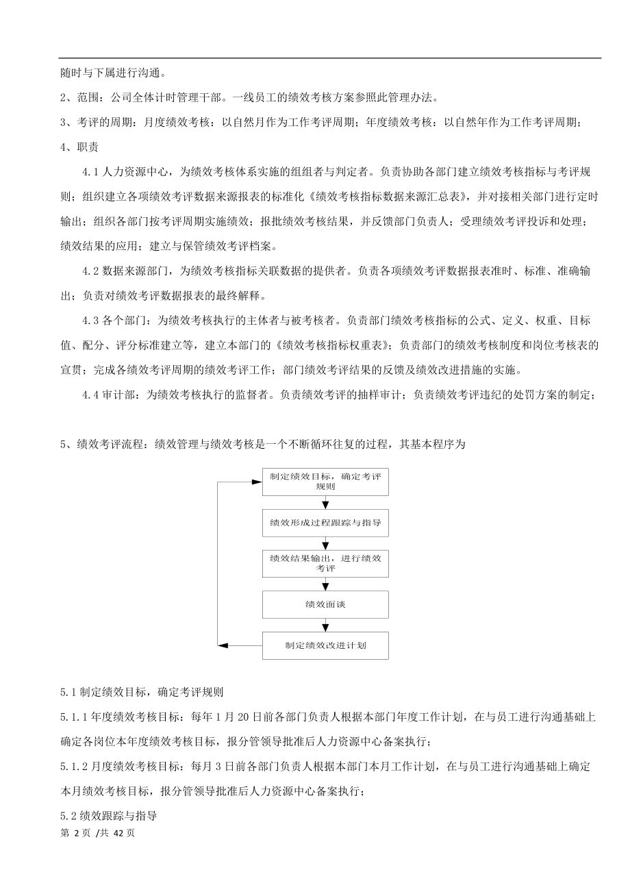 绩效考核办法.docx_第2页