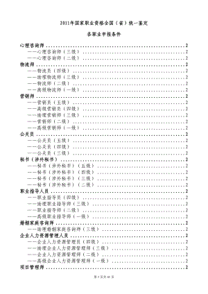 职业资格人力资源管理师一级包过班报名条件.doc