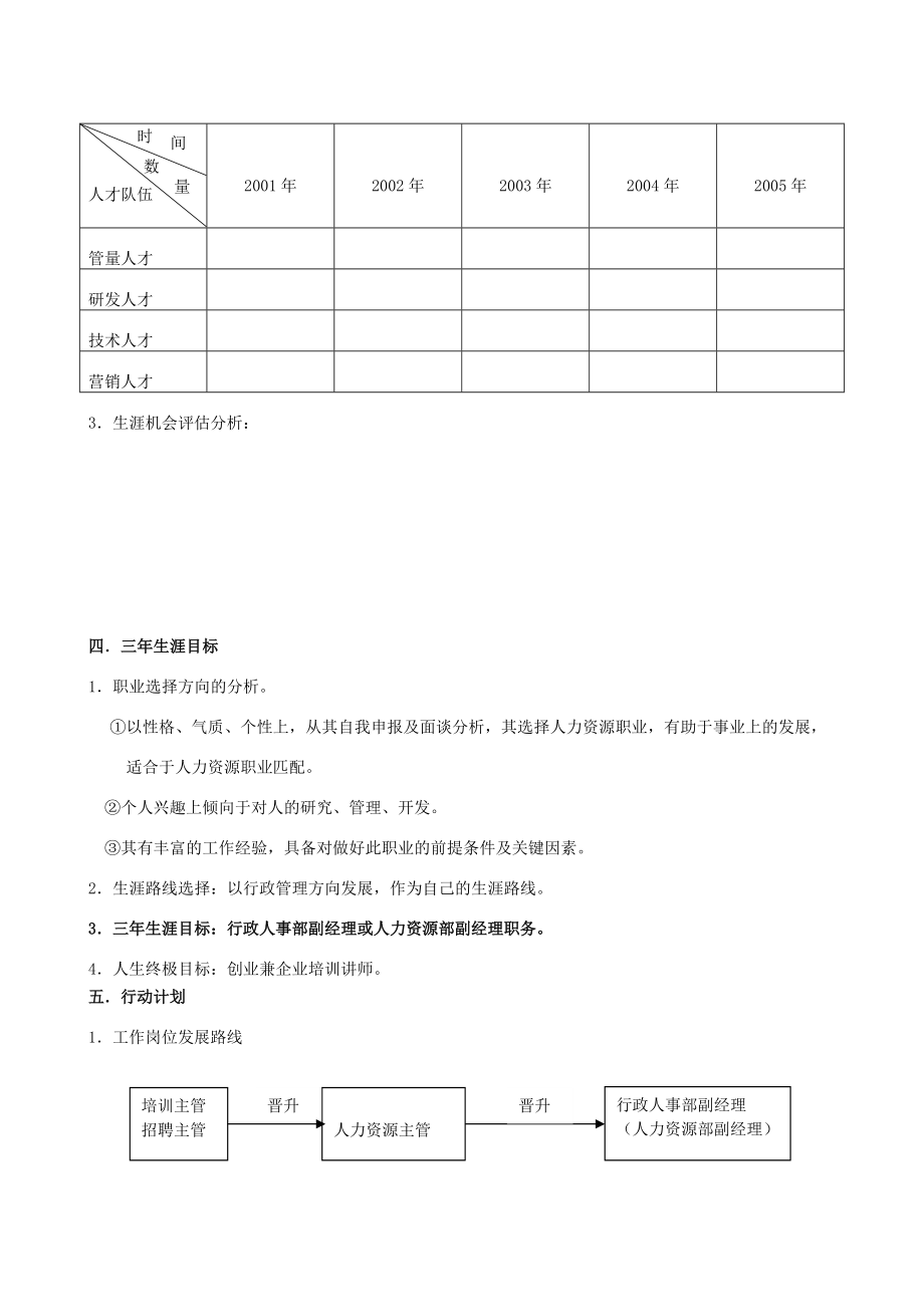 职业生涯规划的说明书.doc_第3页