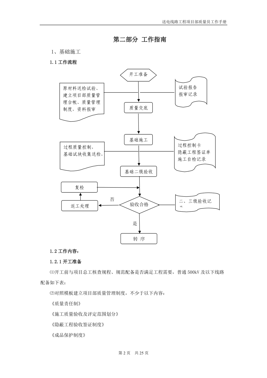 送电线路工程项目部质量员工作手册.doc_第3页