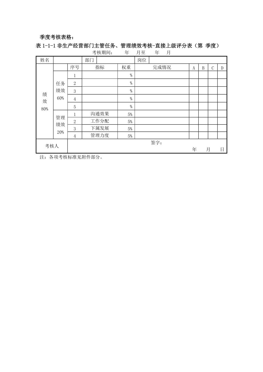 设计研究院绩效考核管理规定.docx_第3页