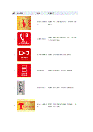 消防“四个能力”建设标志图文doc.docx