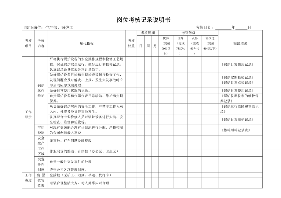 某食品有限责任公司岗位考核记录说明书.docx_第1页