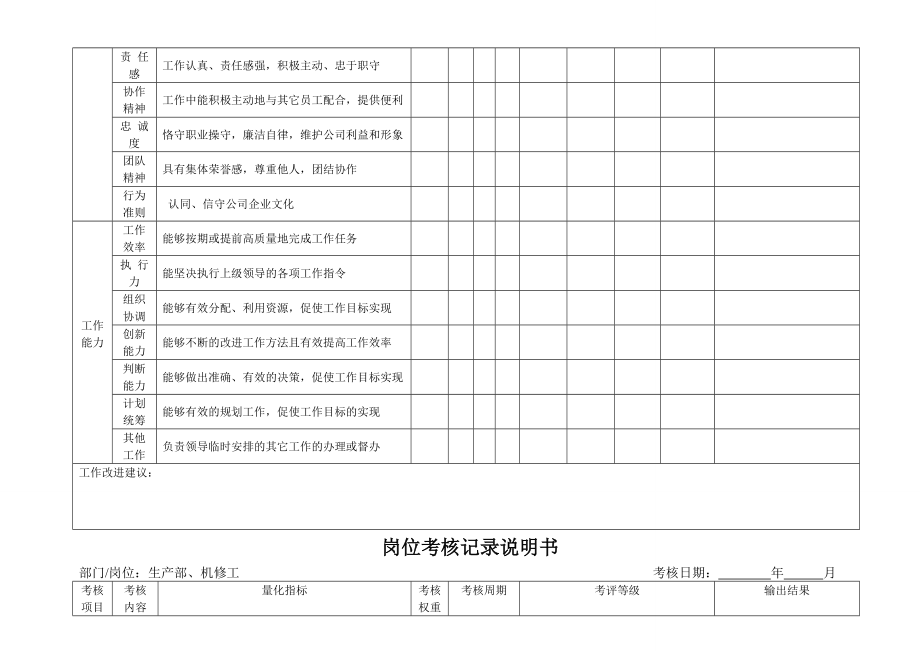 某食品有限责任公司岗位考核记录说明书.docx_第2页