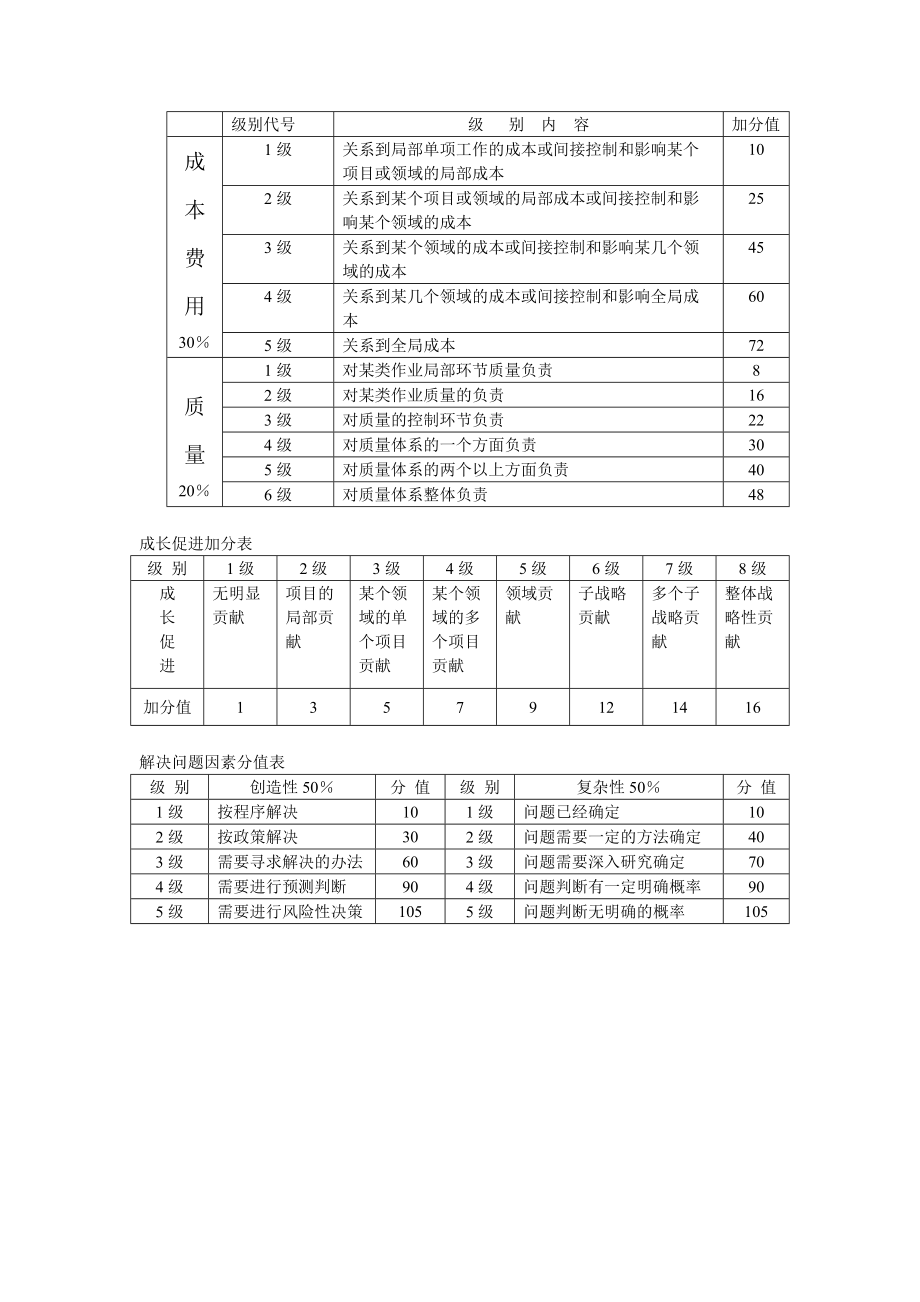 薪酬方案设计及其操作.doc_第3页