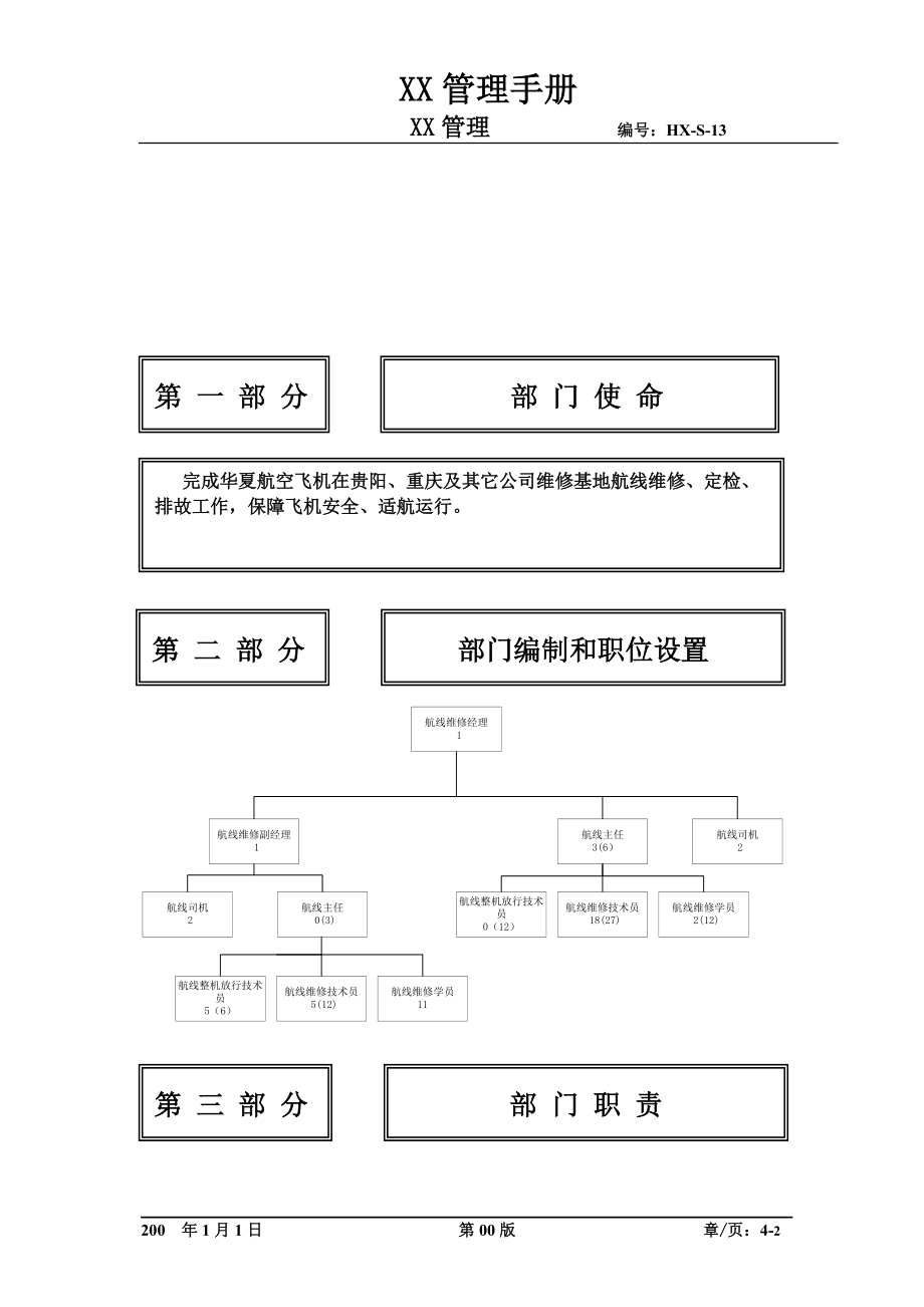 航线维修分部部门职位说明书及关键绩效标准.docx_第2页