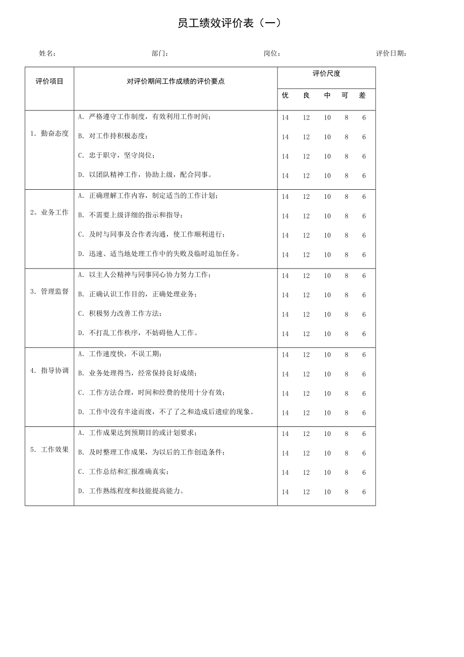 绩效考核表格范本全集.docx_第3页