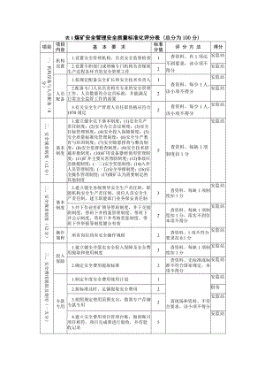 露天煤矿安全质量标准化考核评分表.docx