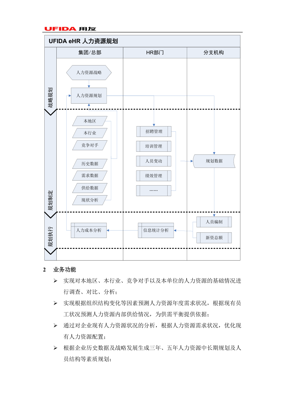 用友eHR功能说明书.docx_第3页