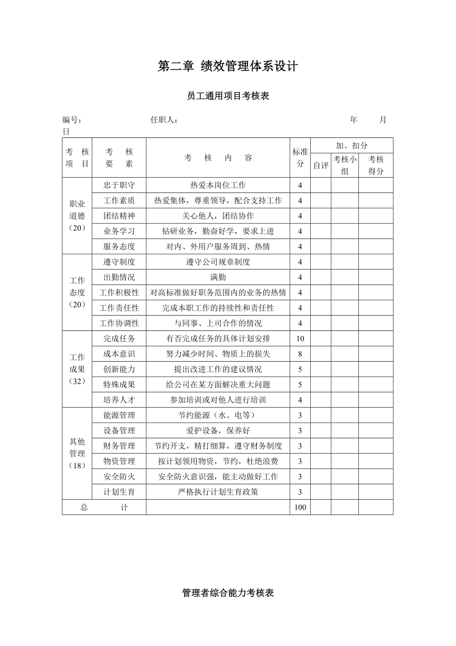 绩效管理体系设计—实用性绩效图表汇总及其他(DOC141页).docx_第2页