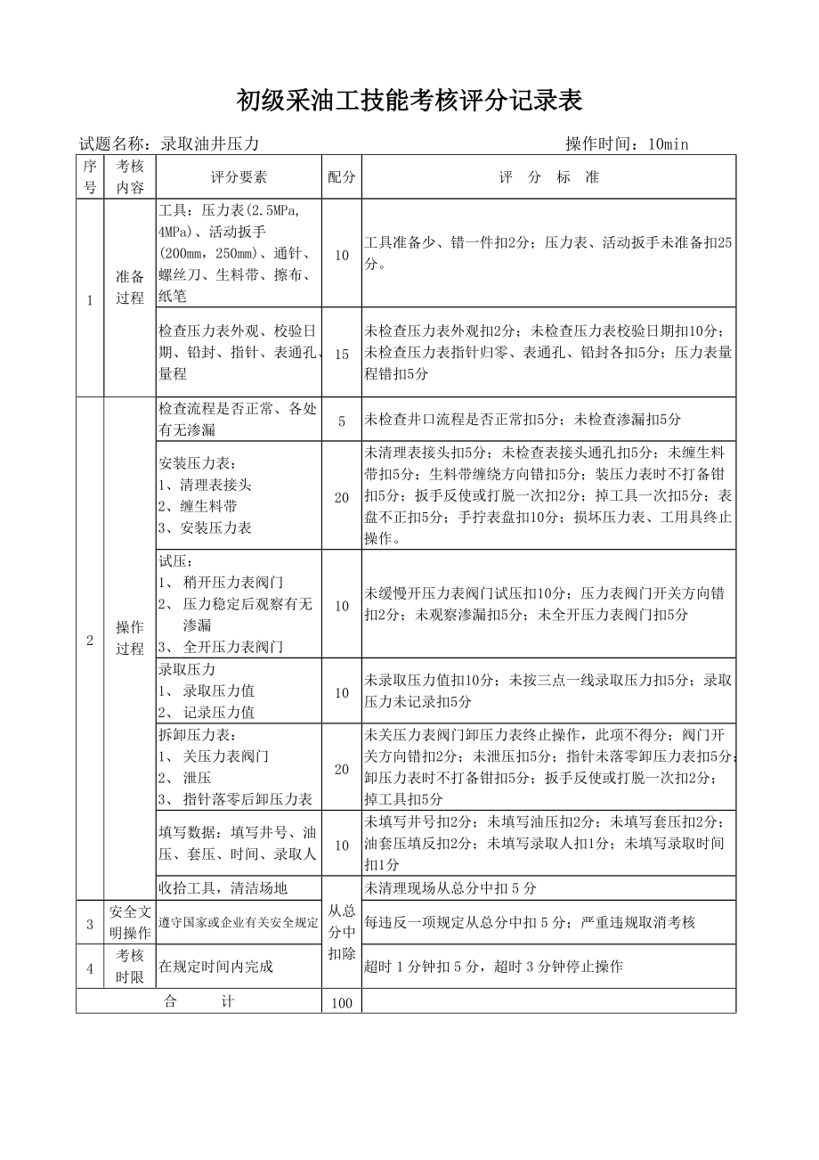 采油工技能鉴定操作考核标准.docx_第2页