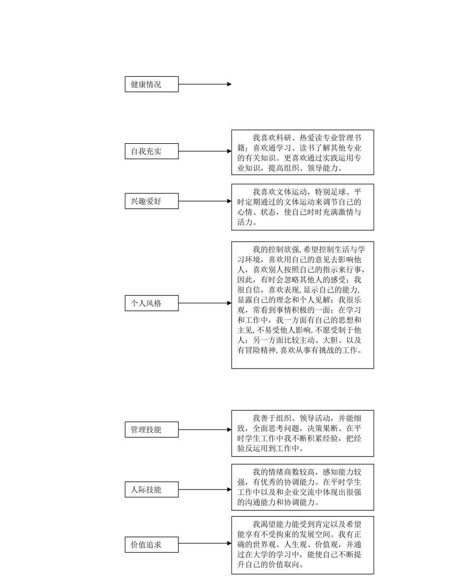 职业生涯条件分析与总规划.doc_第3页