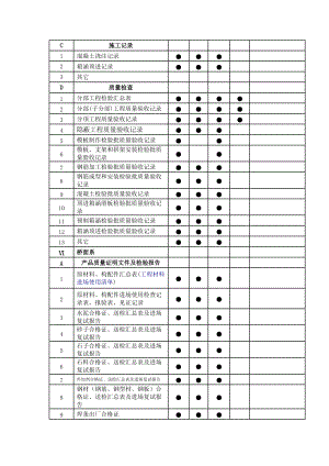 珠海市政工程竣工档案验收整理指南(试行下).docx