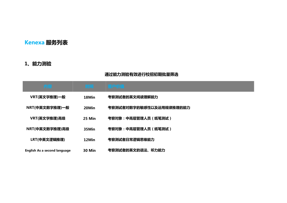 校园招聘整体解决方案.docx_第3页