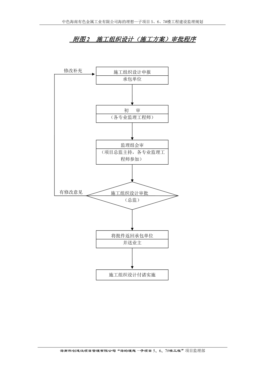 监理规划附监理工作程序图.docx_第2页