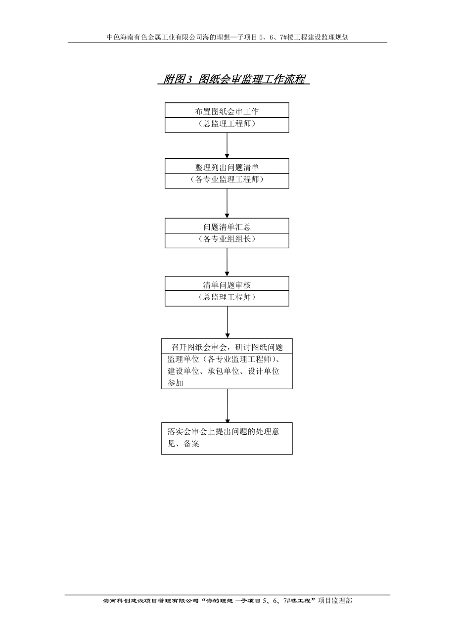 监理规划附监理工作程序图.docx_第3页