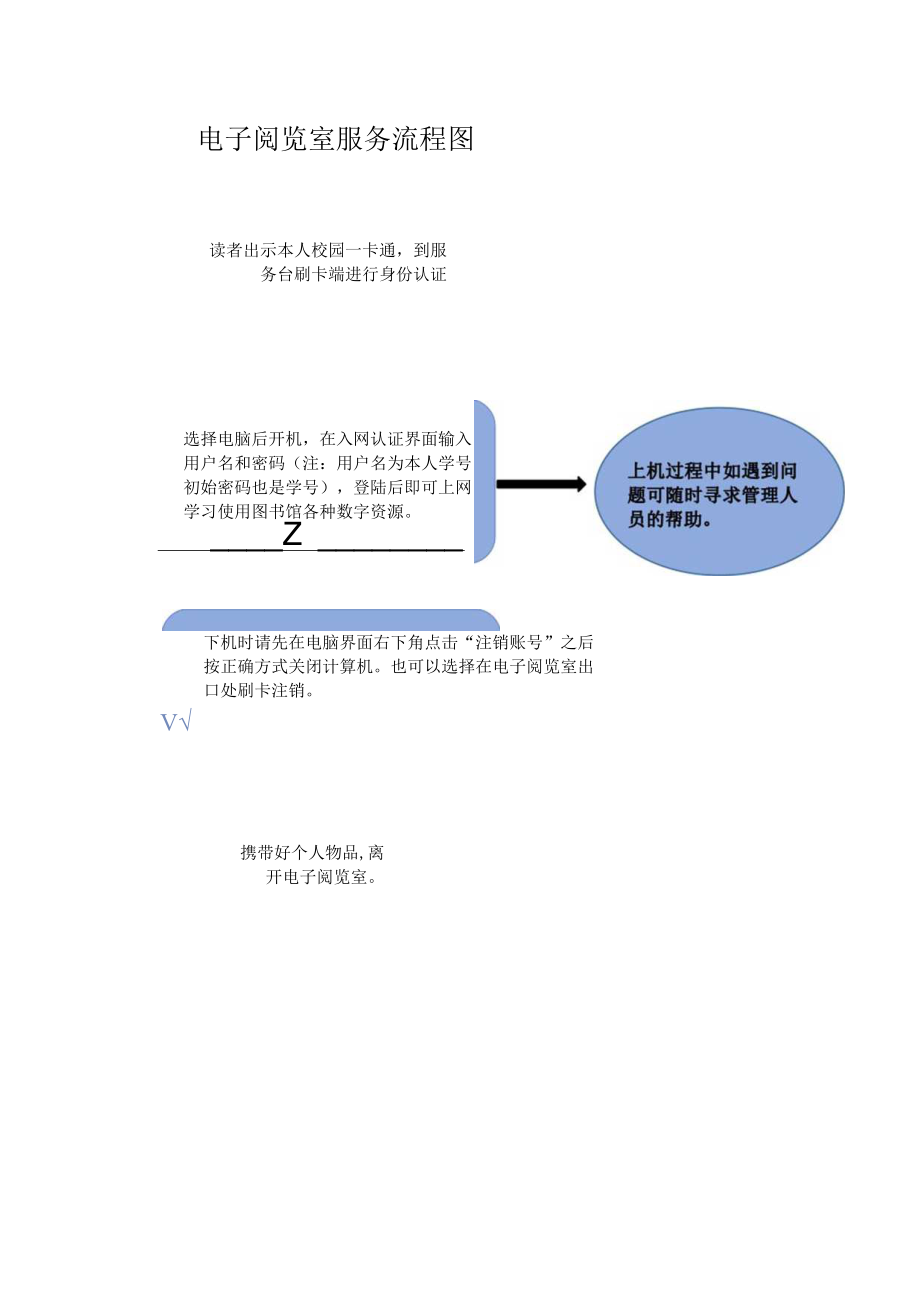 电子阅览室服务流程图.docx_第1页