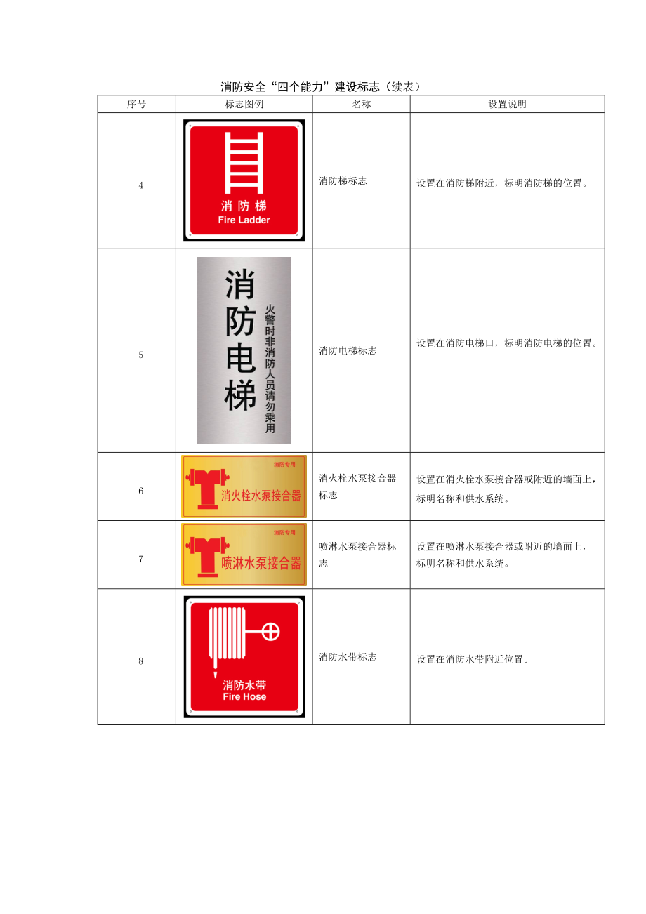 社会单位消防安全“四个能力”建设标识指南(一).docx_第2页