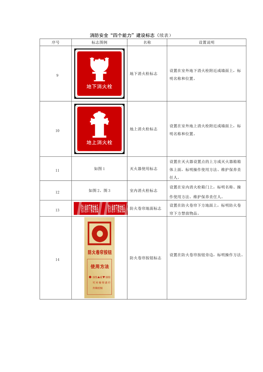 社会单位消防安全“四个能力”建设标识指南(一).docx_第3页