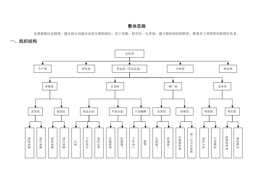 营运中心岗位工作手册.docx_第1页