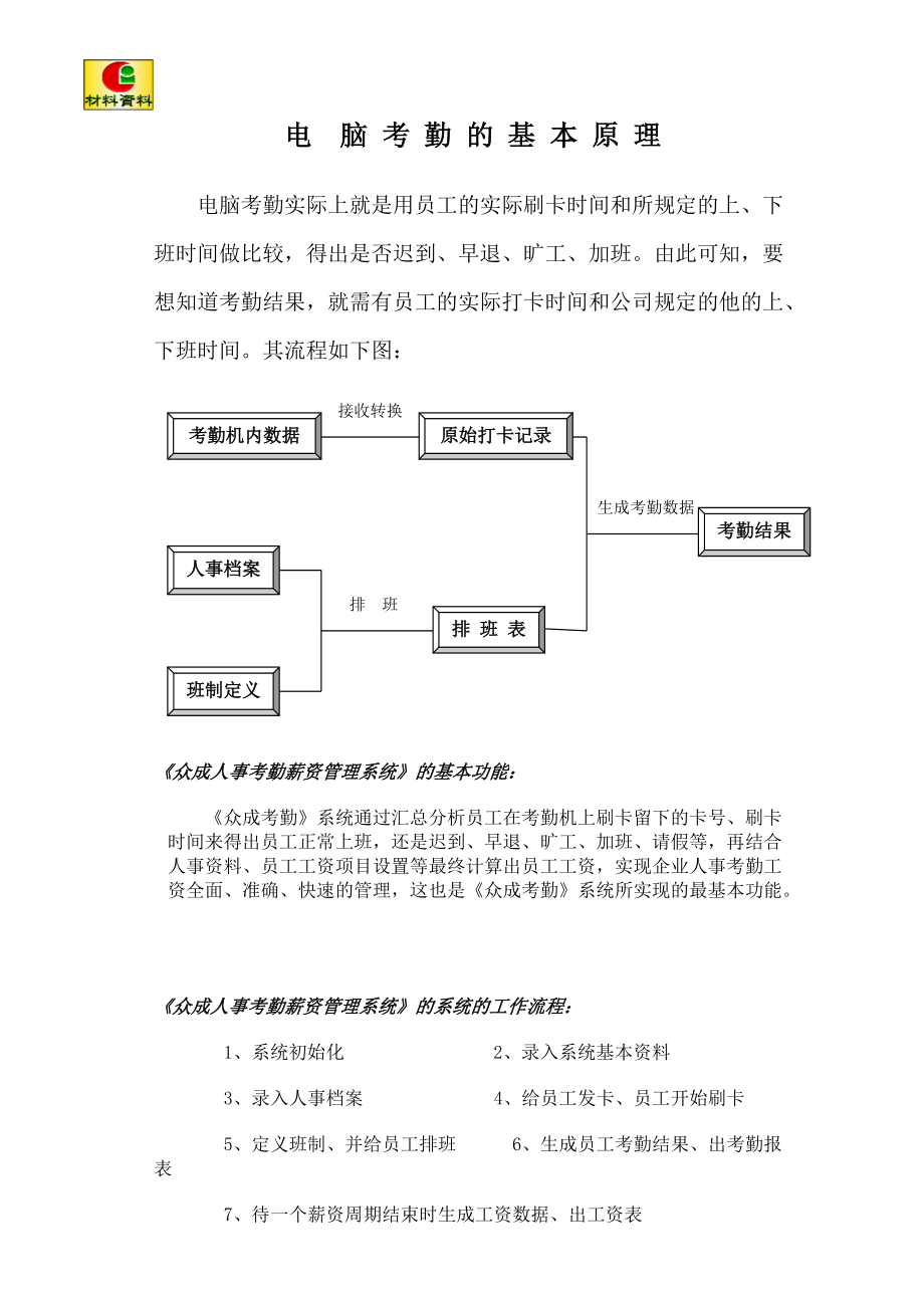 电脑考勤的基本原理.docx_第1页