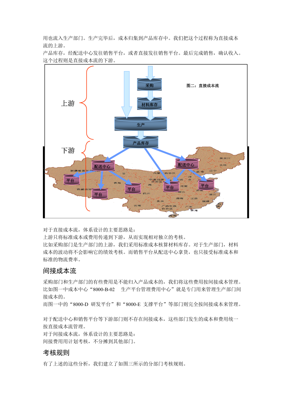 责任考核体系案例手册.doc_第3页