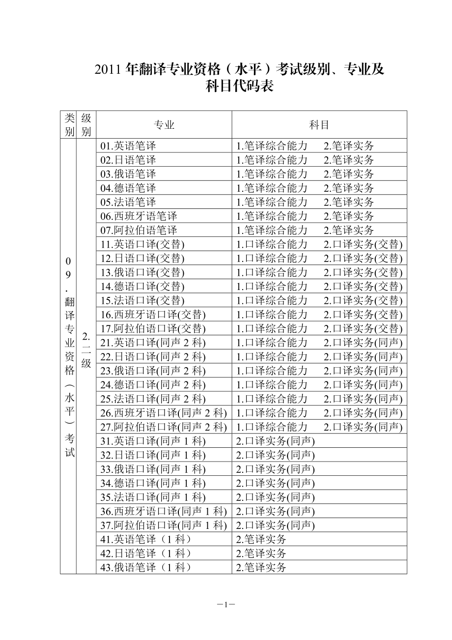 翻译考试工作计划.doc_第1页