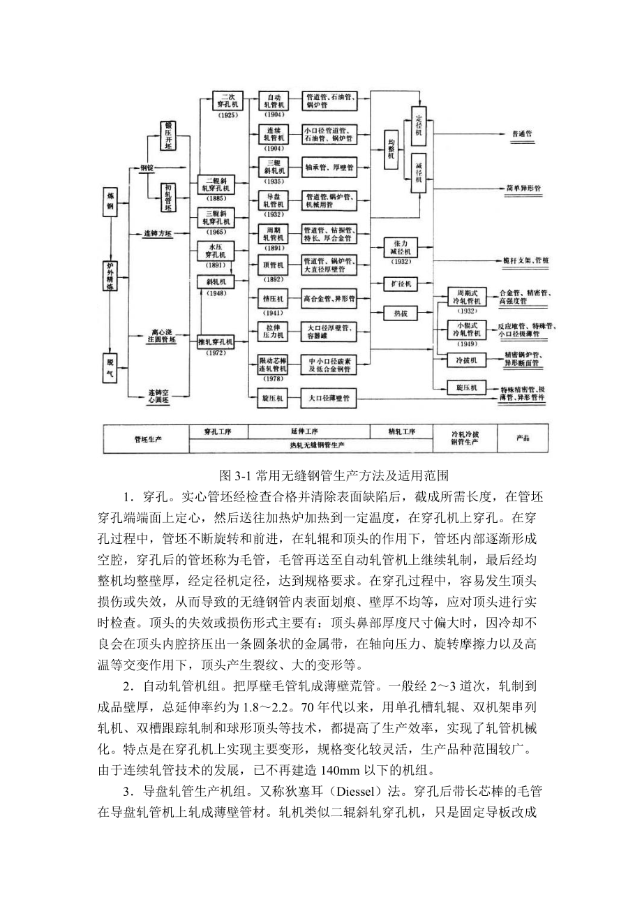 第3章压力管道用金属管材制造.docx_第2页