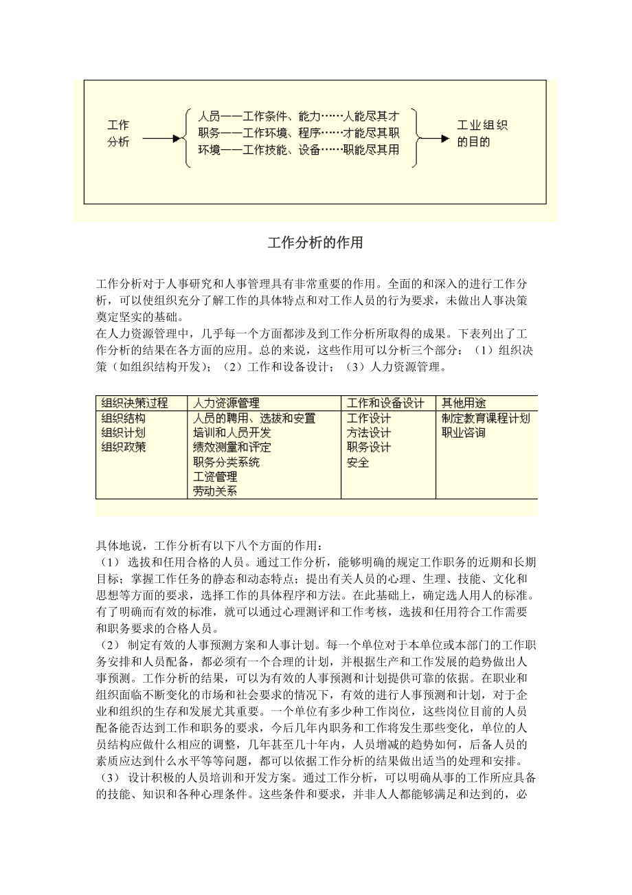 第一节：工作分析概述.docx_第2页