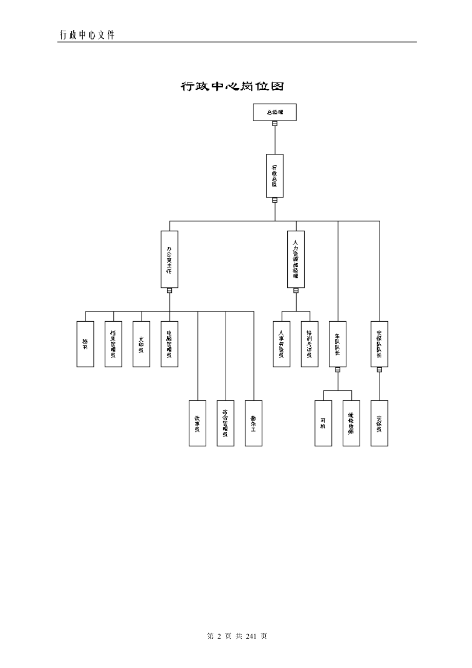 行政人事模式.docx_第2页