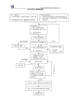 金牛市民中心装修手册第二版.docx