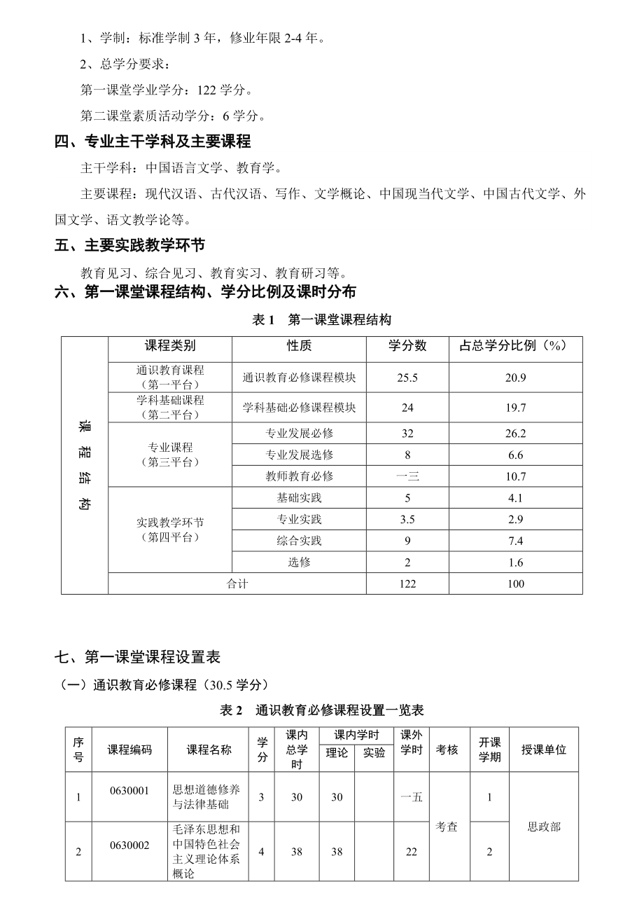 语文教育专业专科人才培养方案.docx_第2页