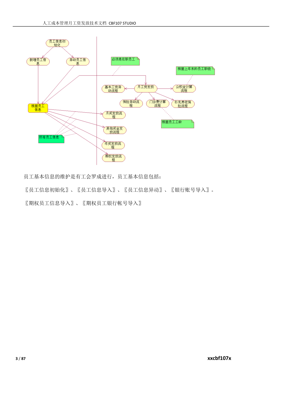 移动薪酬系统平台设计文档.docx_第3页