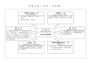 过程分析工作表(乌龟图)-典型汽车零部件企业(DOC34页).doc