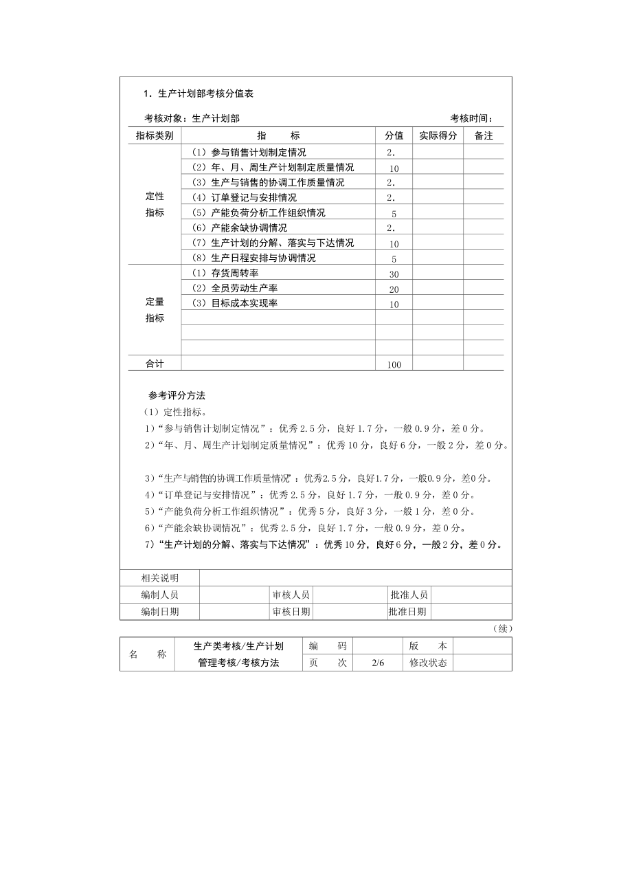 绩效考评指标及运用范本4生产类考核.docx_第3页