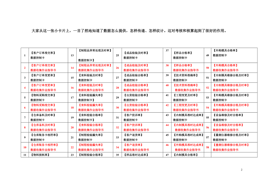 第四章__数据控制卡--绩效考核用.docx_第2页