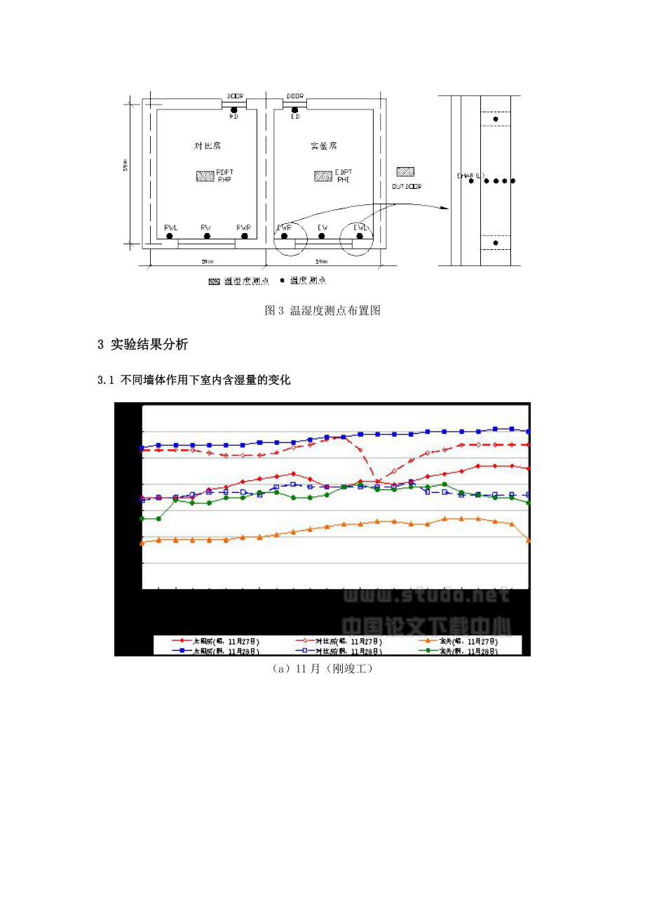 被动式太阳能集热蓄热墙对室内湿环境调节作用的研究.docx_第3页