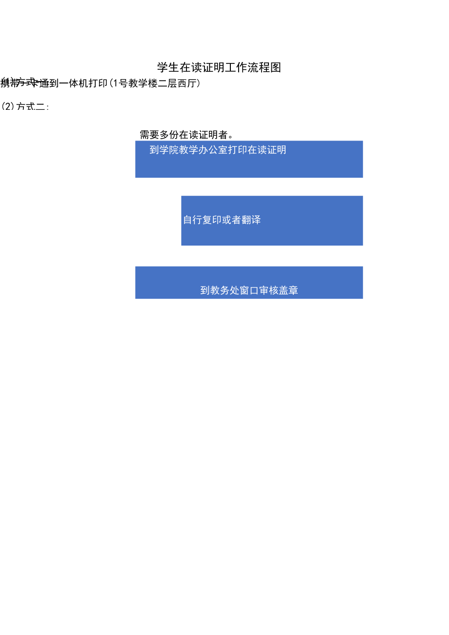 学生在读证明工作流程图.docx_第1页