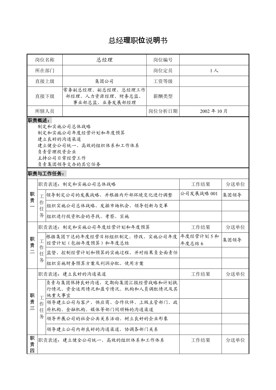 职位说明书汇总.docx_第3页