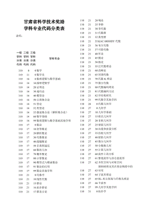 甘肃省科学技术奖励.docx