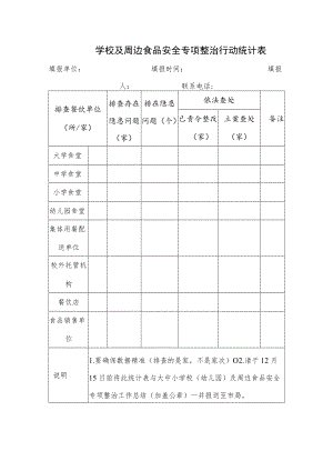 学校及周边食品安全专项整治行动统计表.docx