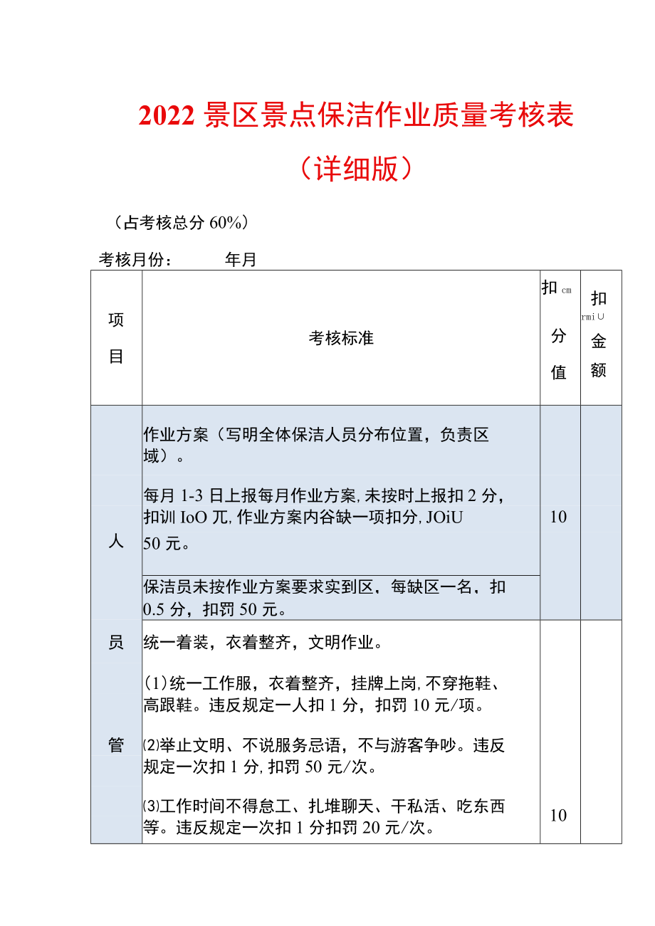 2022景区景点保洁作业质量考核表.docx_第1页