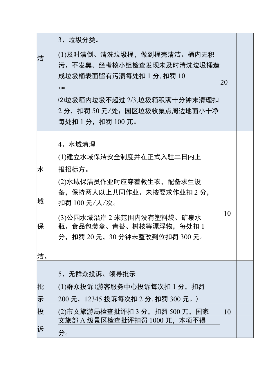 2022景区景点保洁作业质量考核表.docx_第3页