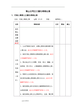 物业公司员工量化考核标准(DOC73页).doc