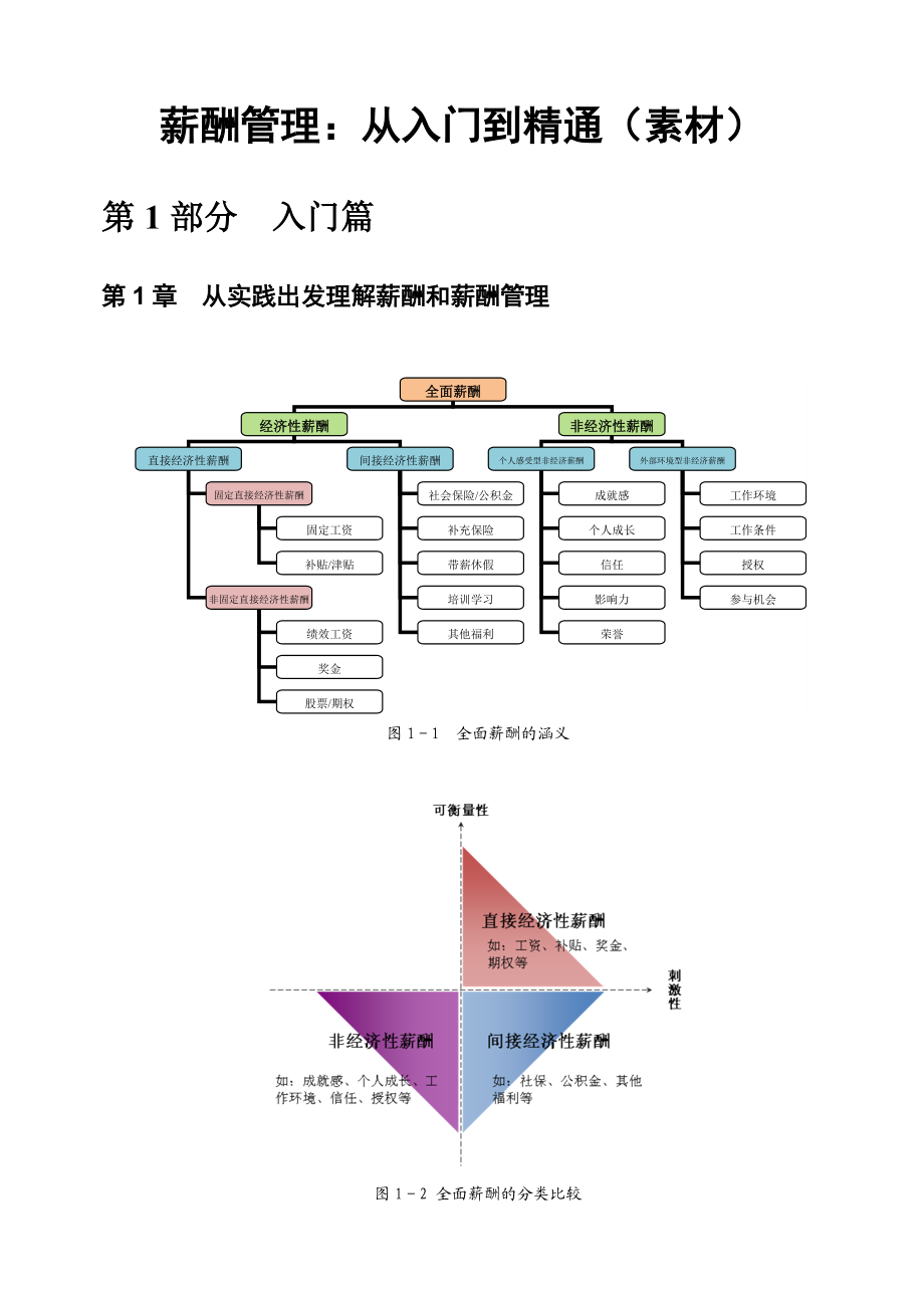 薪酬管理从入门到精通素材(38714).docx_第1页