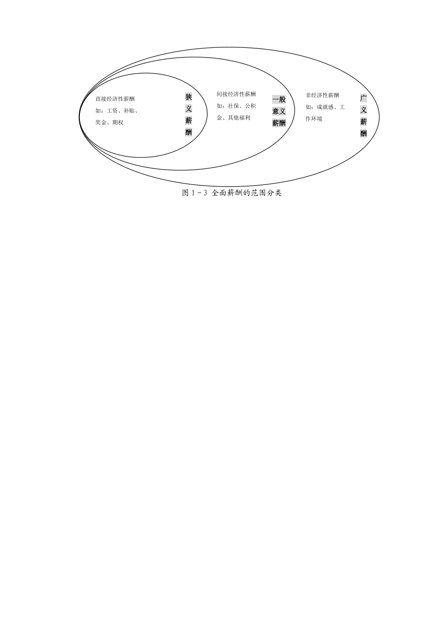 薪酬管理从入门到精通素材(38714).docx_第2页