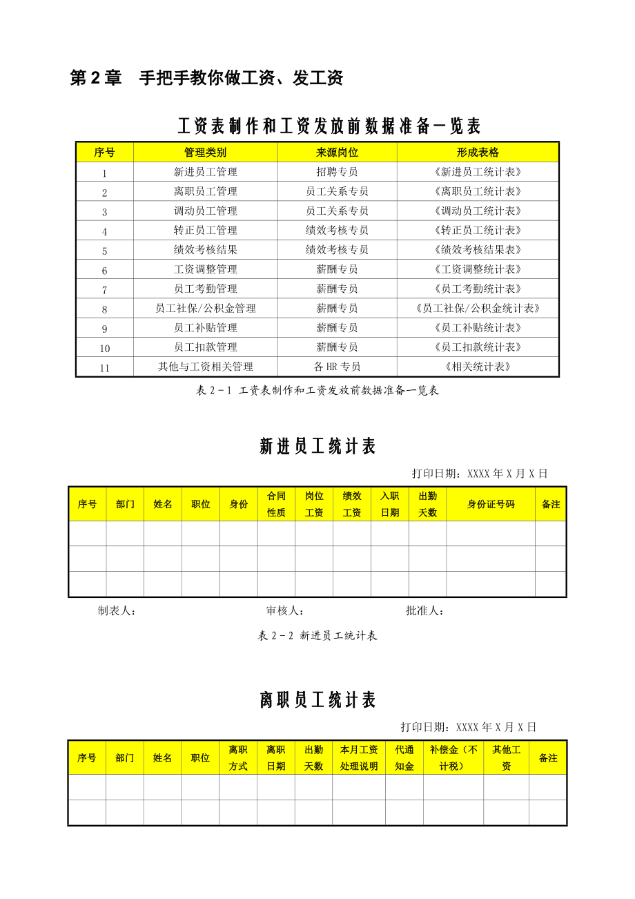 薪酬管理从入门到精通素材(38714).docx_第3页