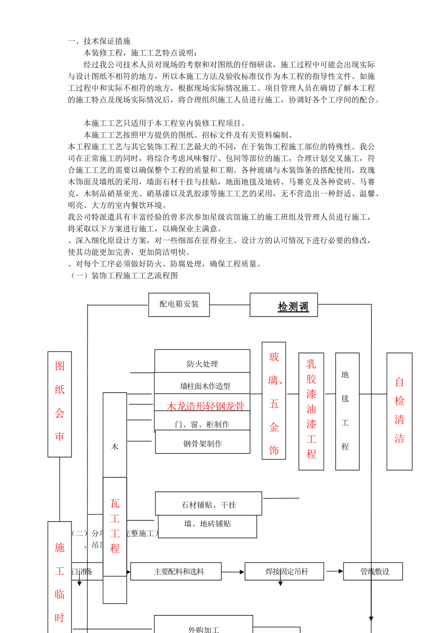 省会议中心（风味餐厅）(DOC86页).doc_第3页