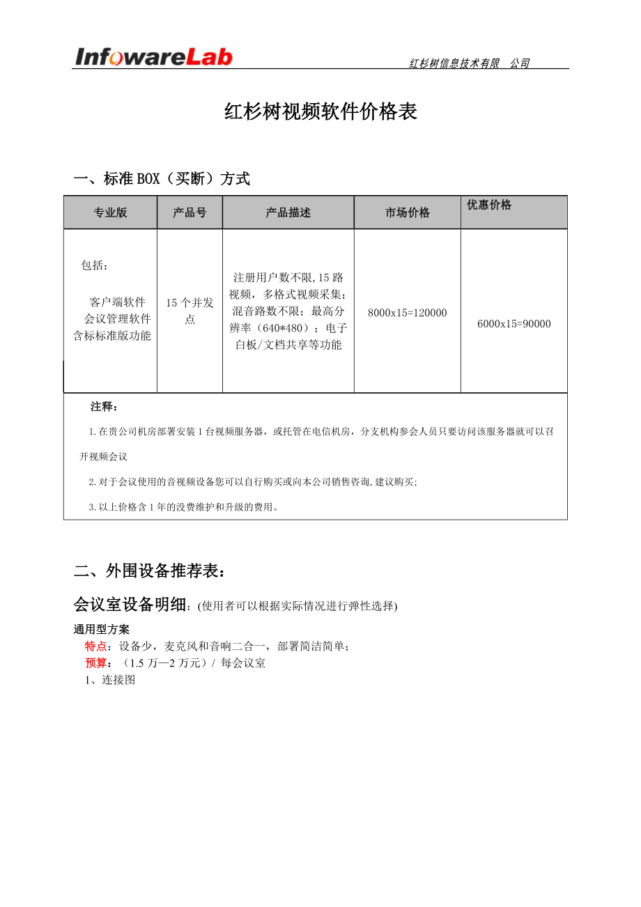 红杉树视频会议解决方案.docx_第1页