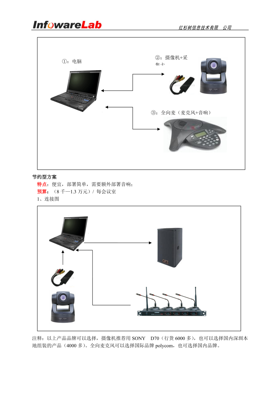 红杉树视频会议解决方案.docx_第2页